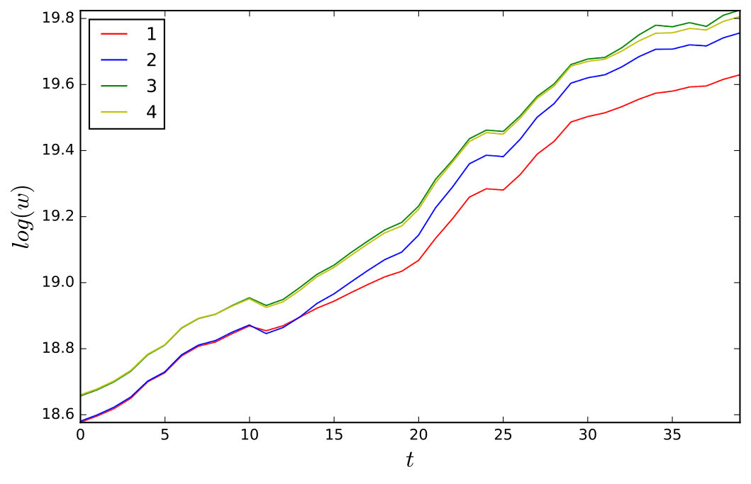 Figure 14