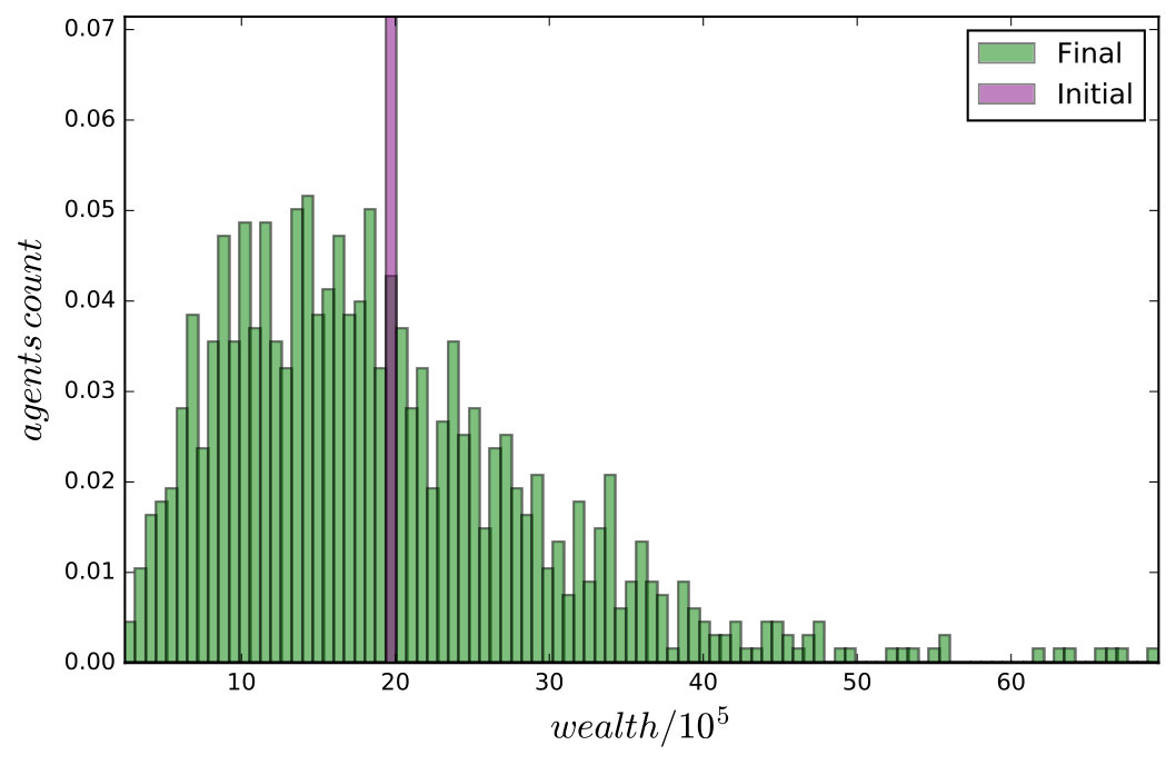 Figure 15