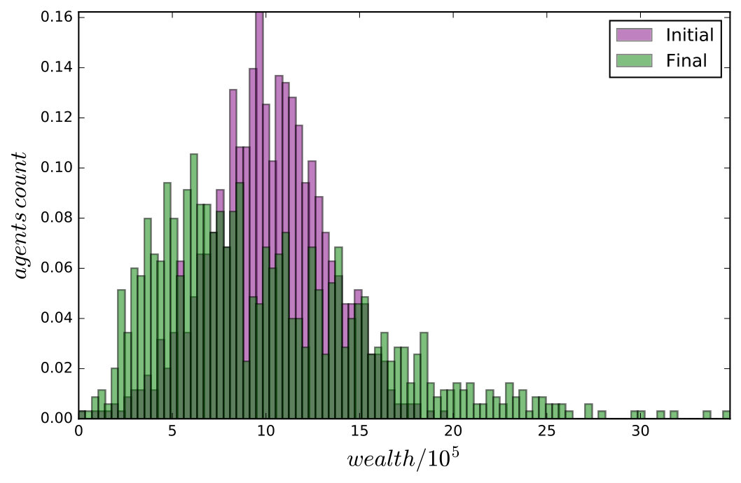 Figure 16