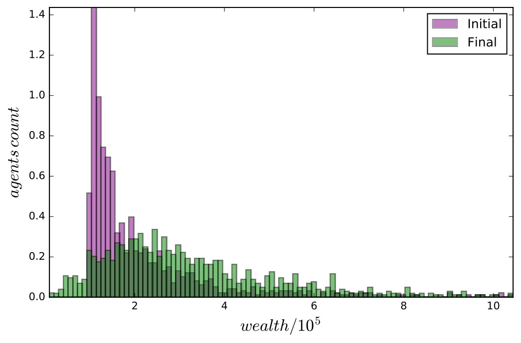 Figure 17
