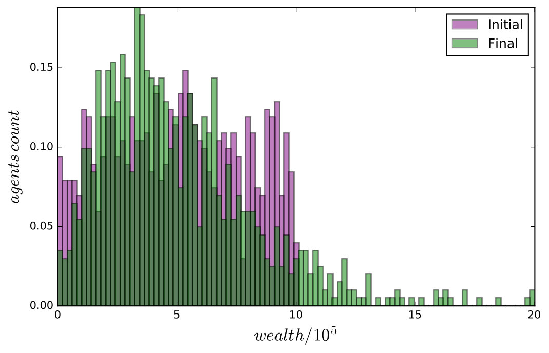 Figure 18