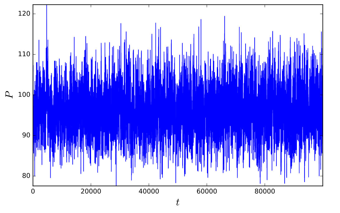 Figure 19