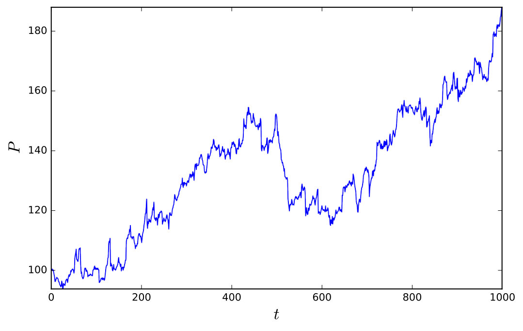 Figure 20