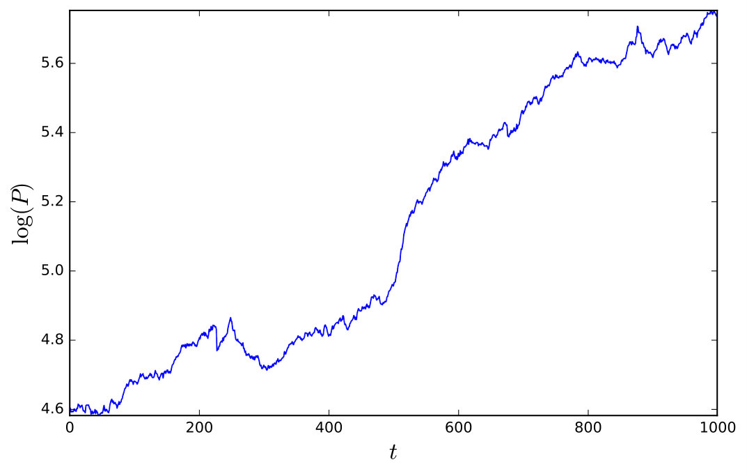 Figure 21