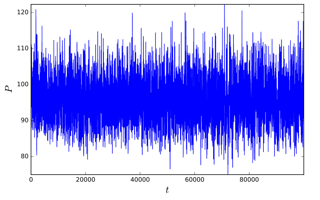 Figure 22