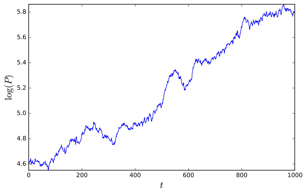 Figure 27