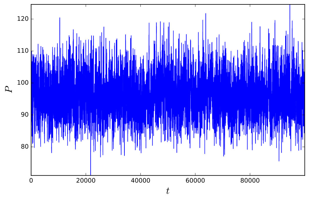 Figure 28