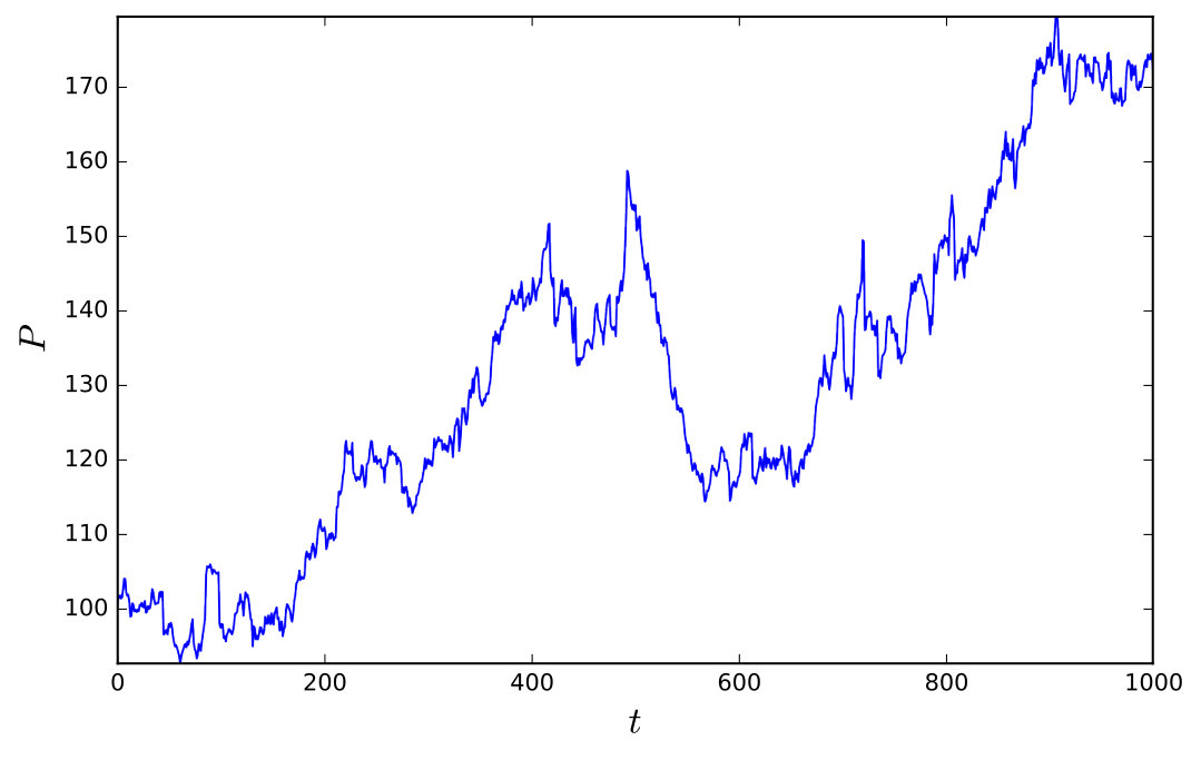 Figure 29