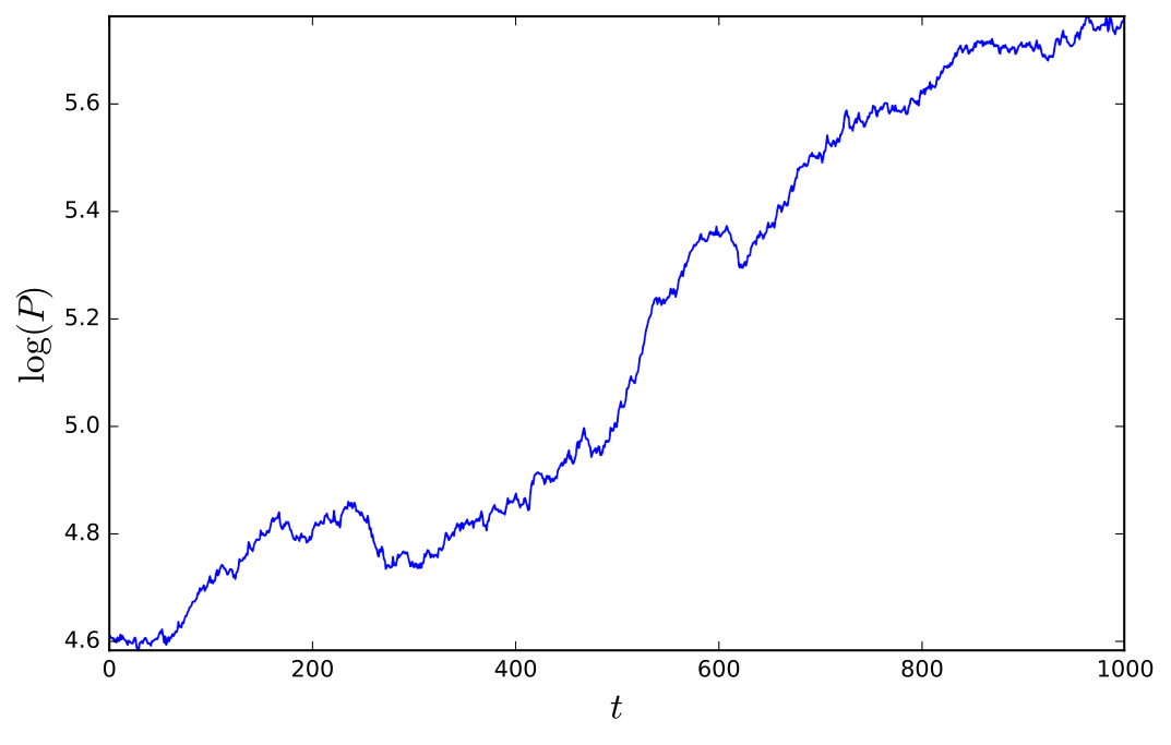 Figure 30