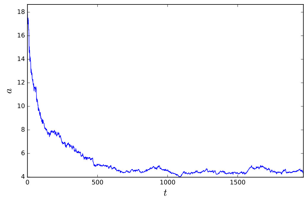 Figure 31
