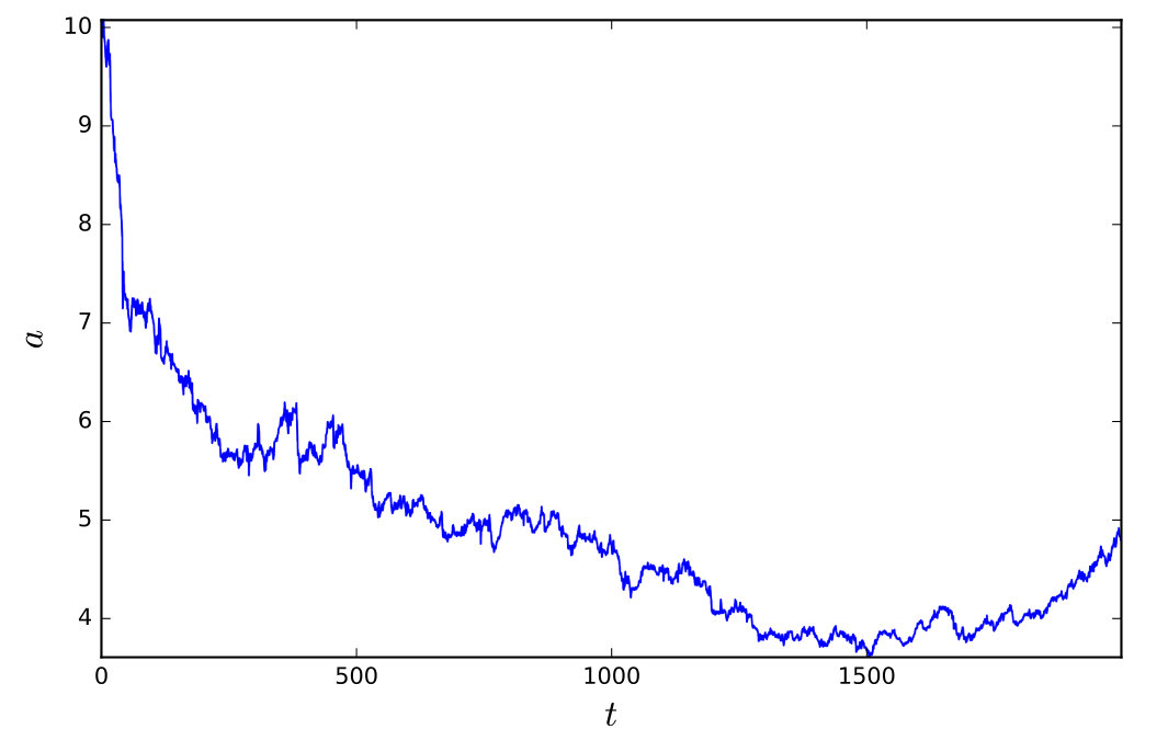 Figure 32
