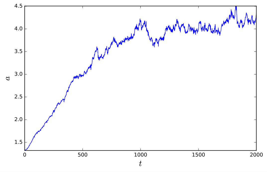 Figure 33