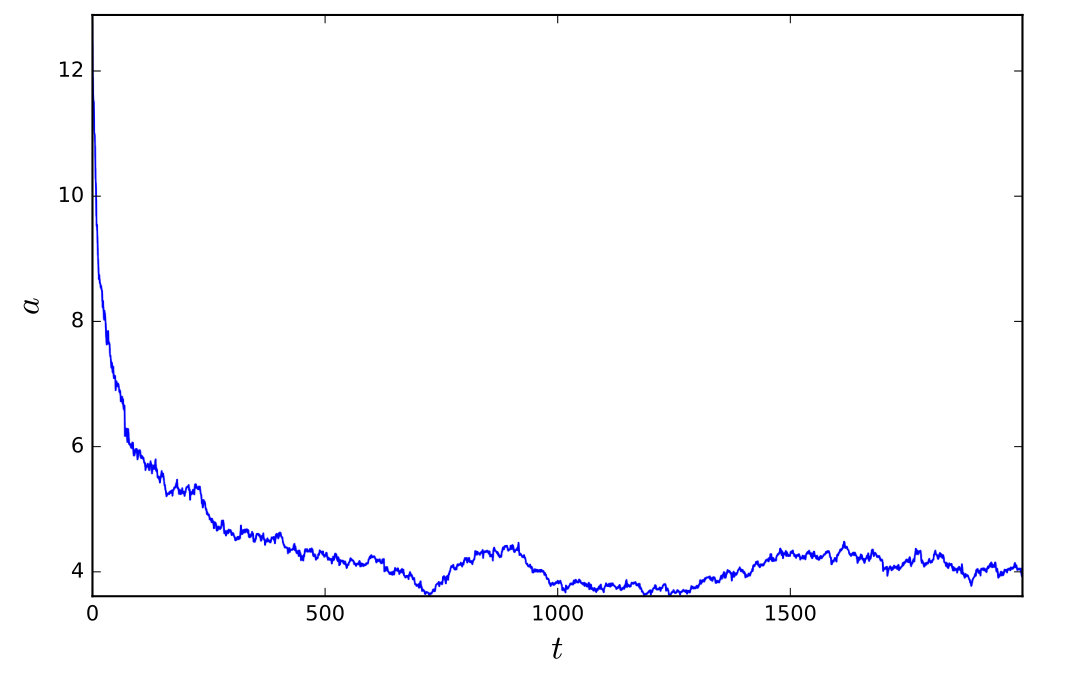 Figure 34