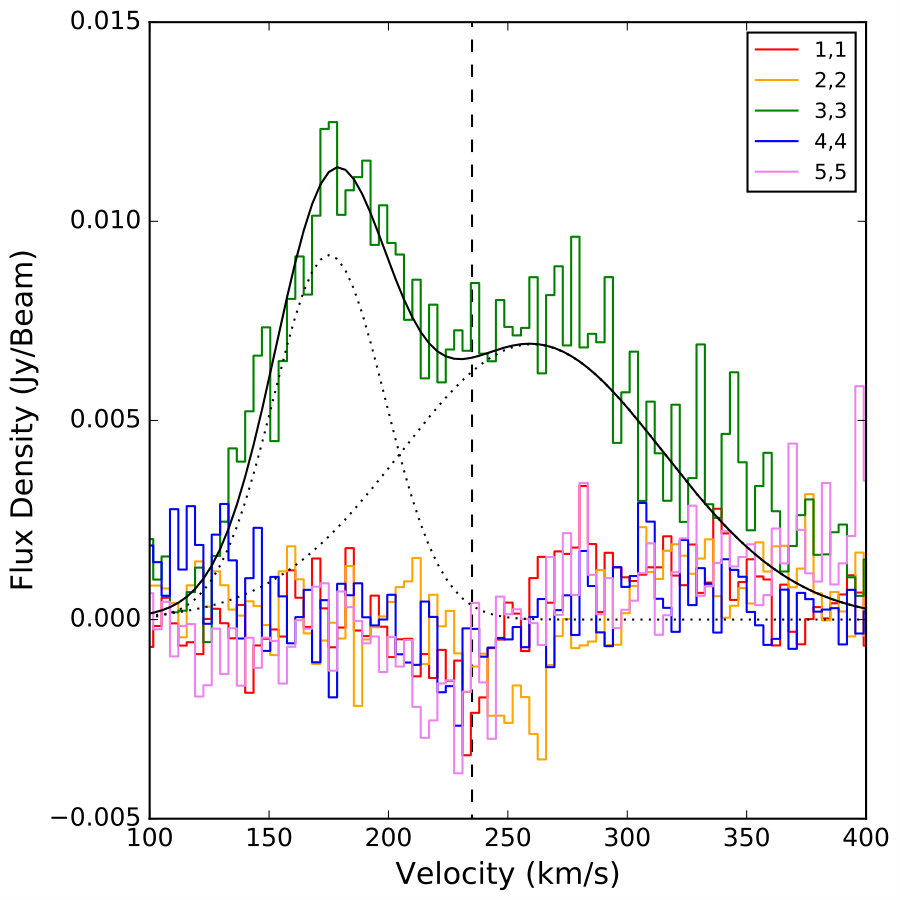 Figure 9