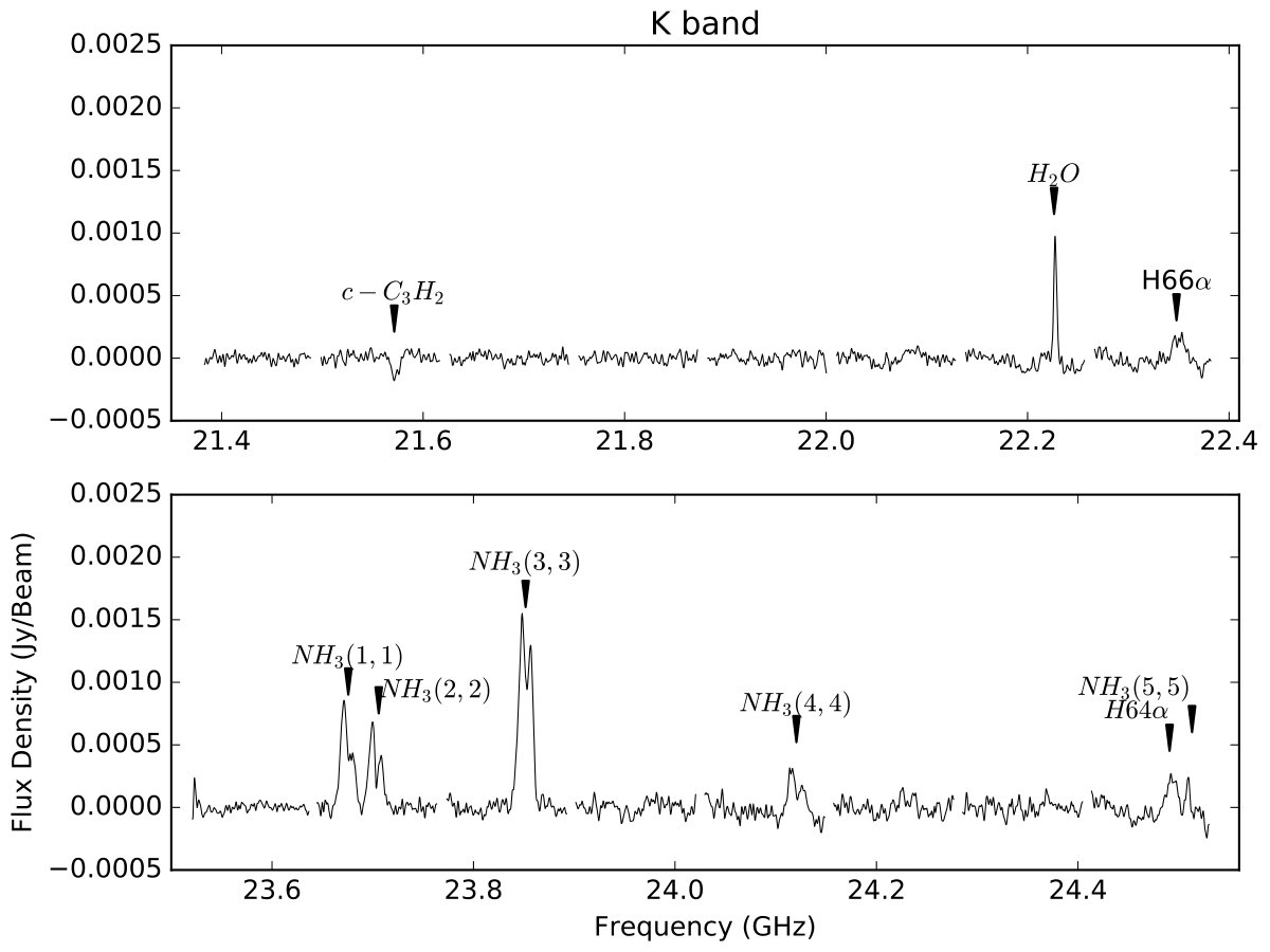 Figure 12