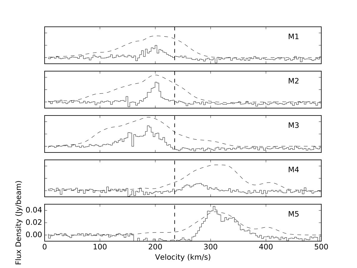 Figure 15