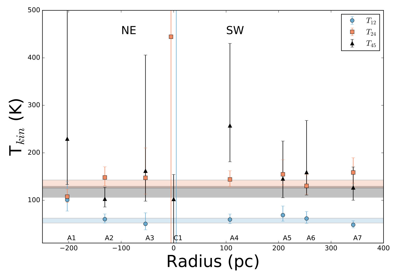 Figure 17
