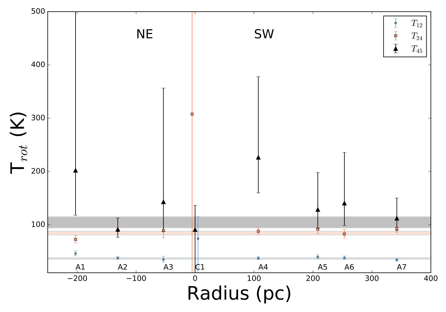 Figure 18