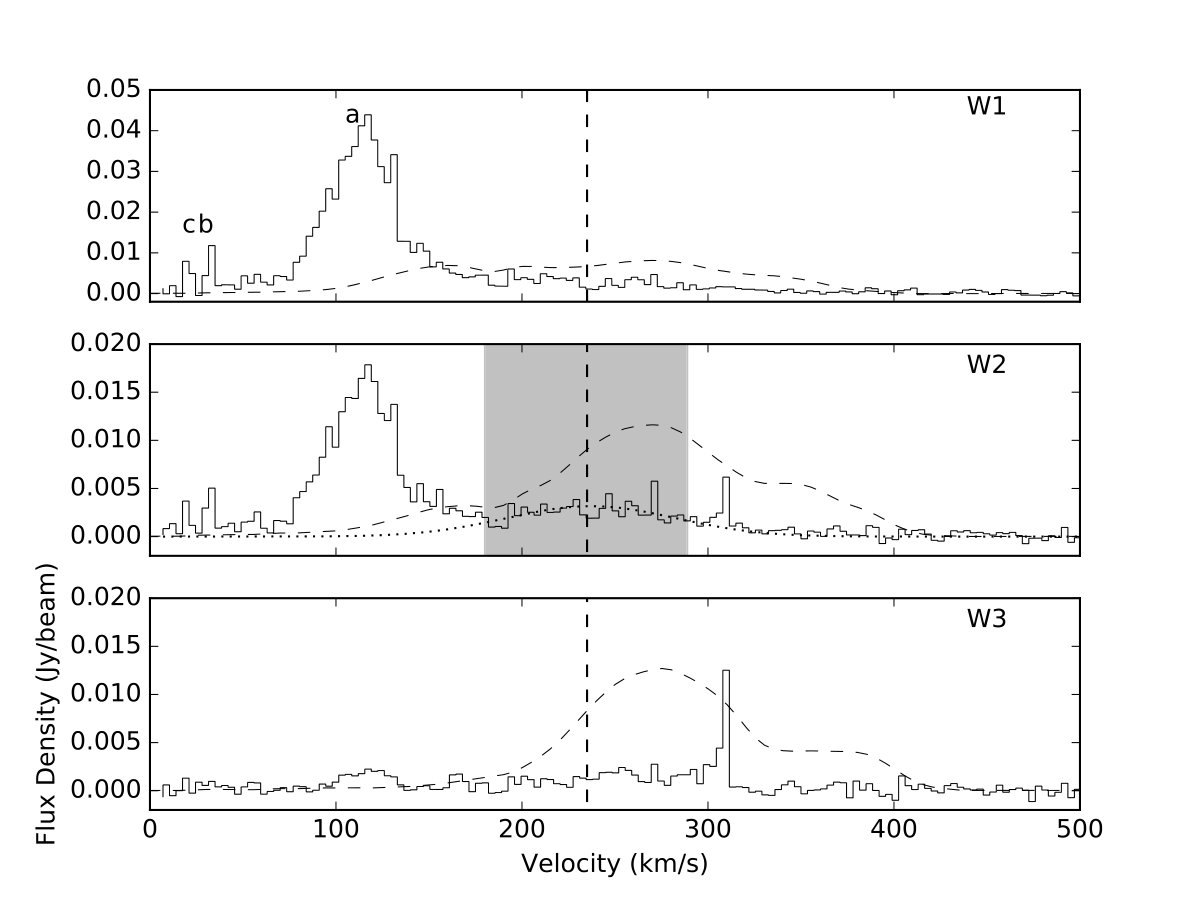 Figure 19