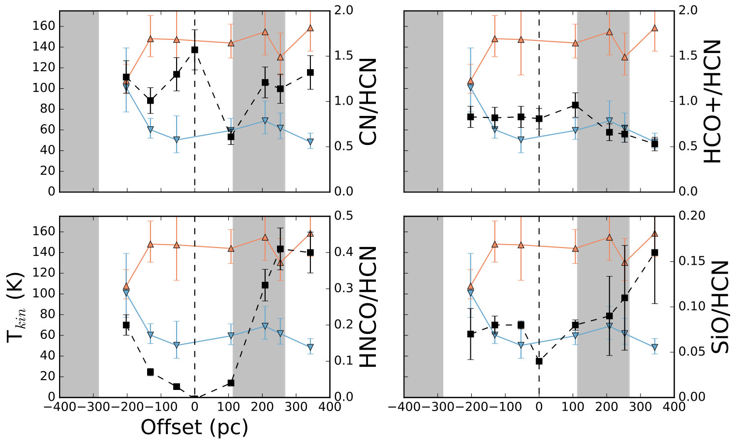Figure 20
