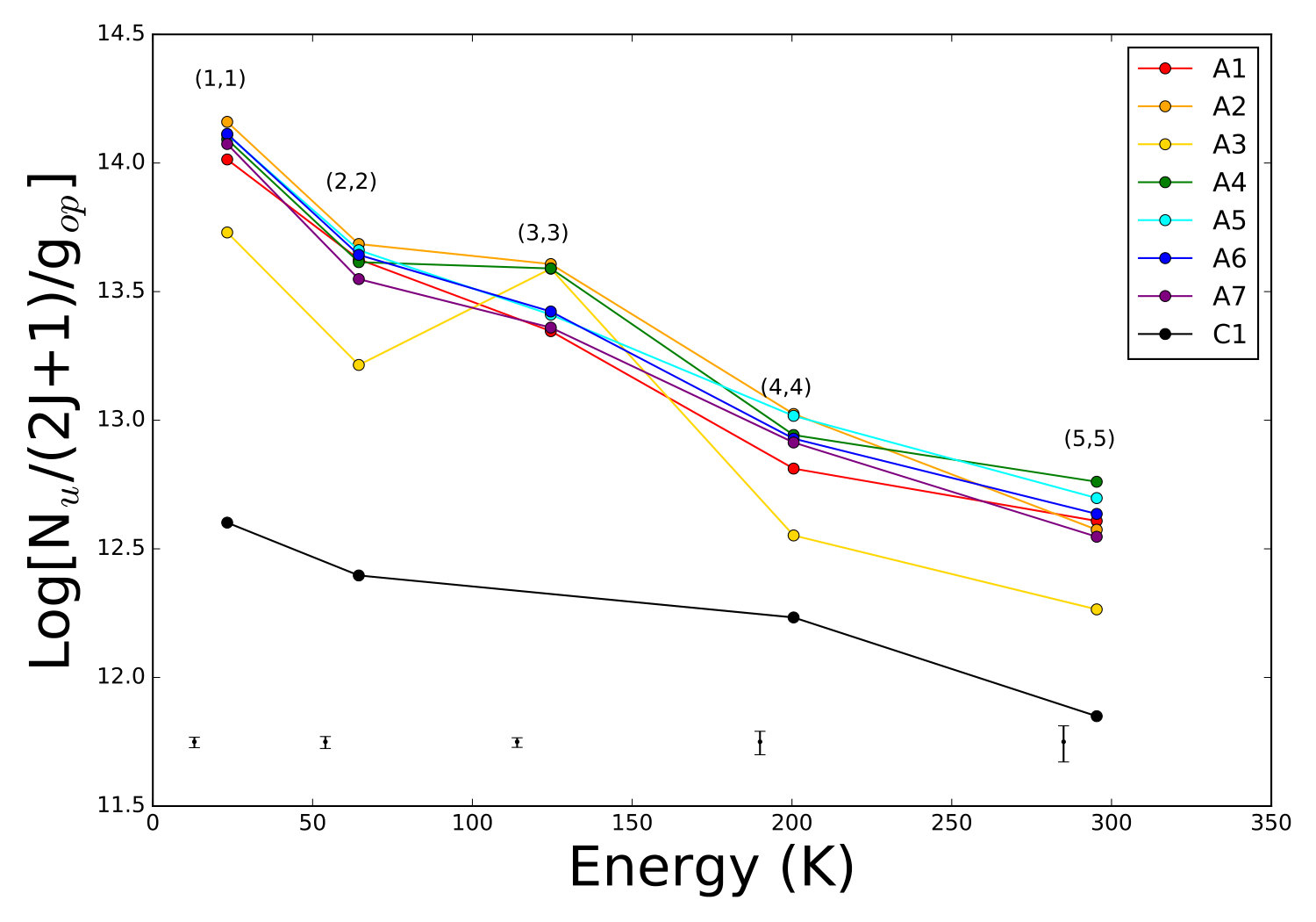Figure 21