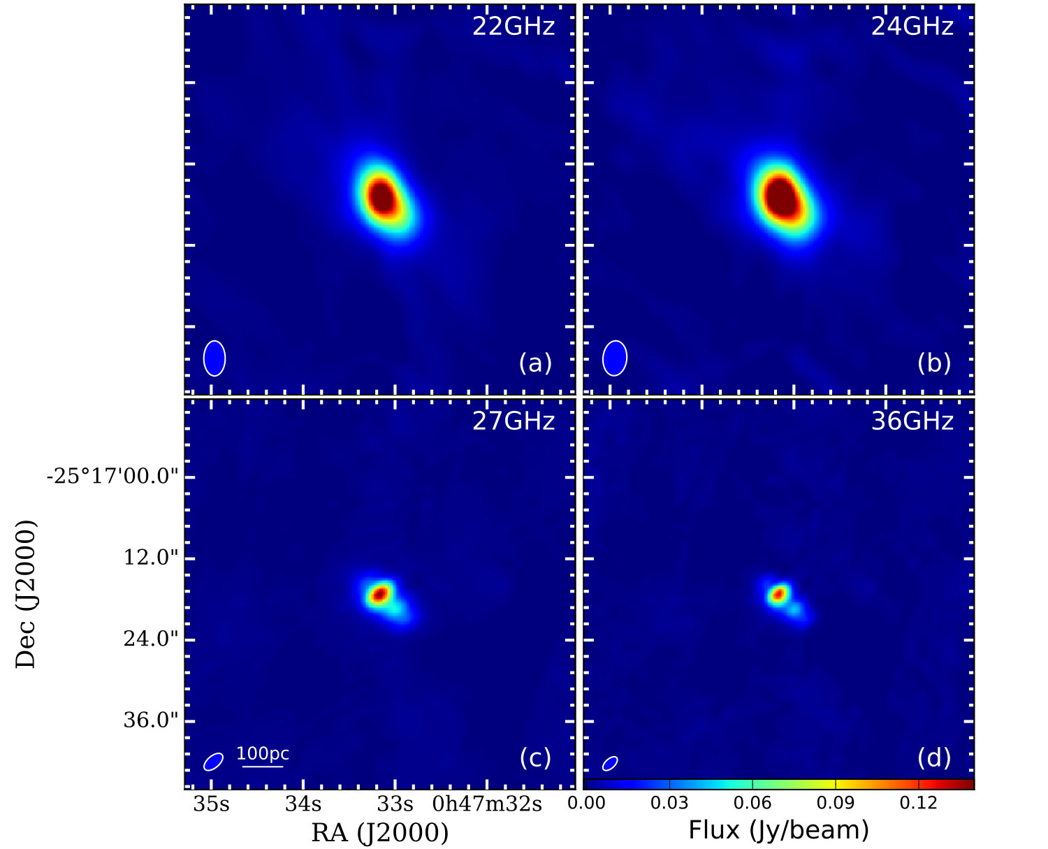 Figure 22