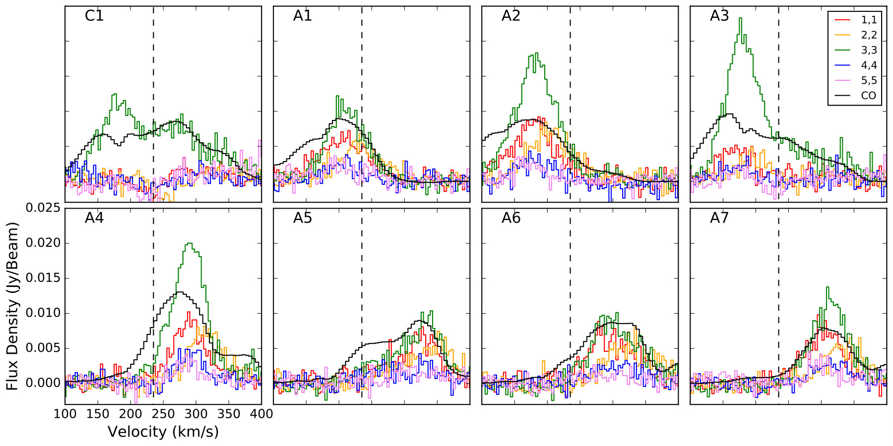 Figure 24
