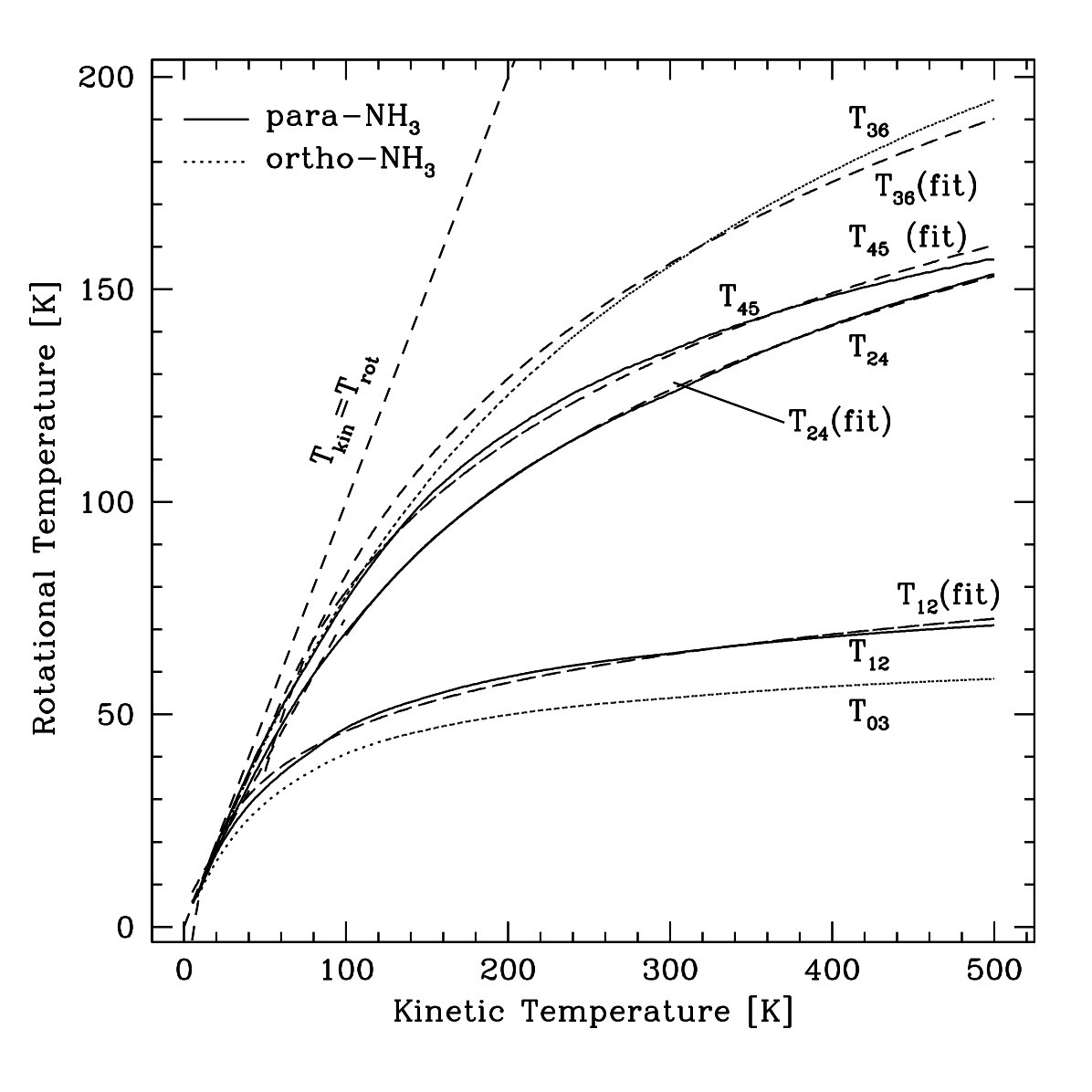 Figure 28