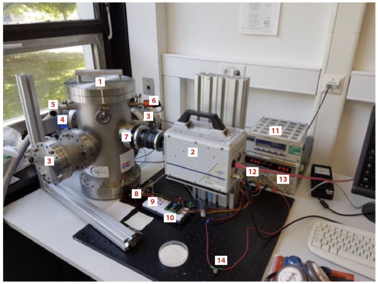 Figure 4