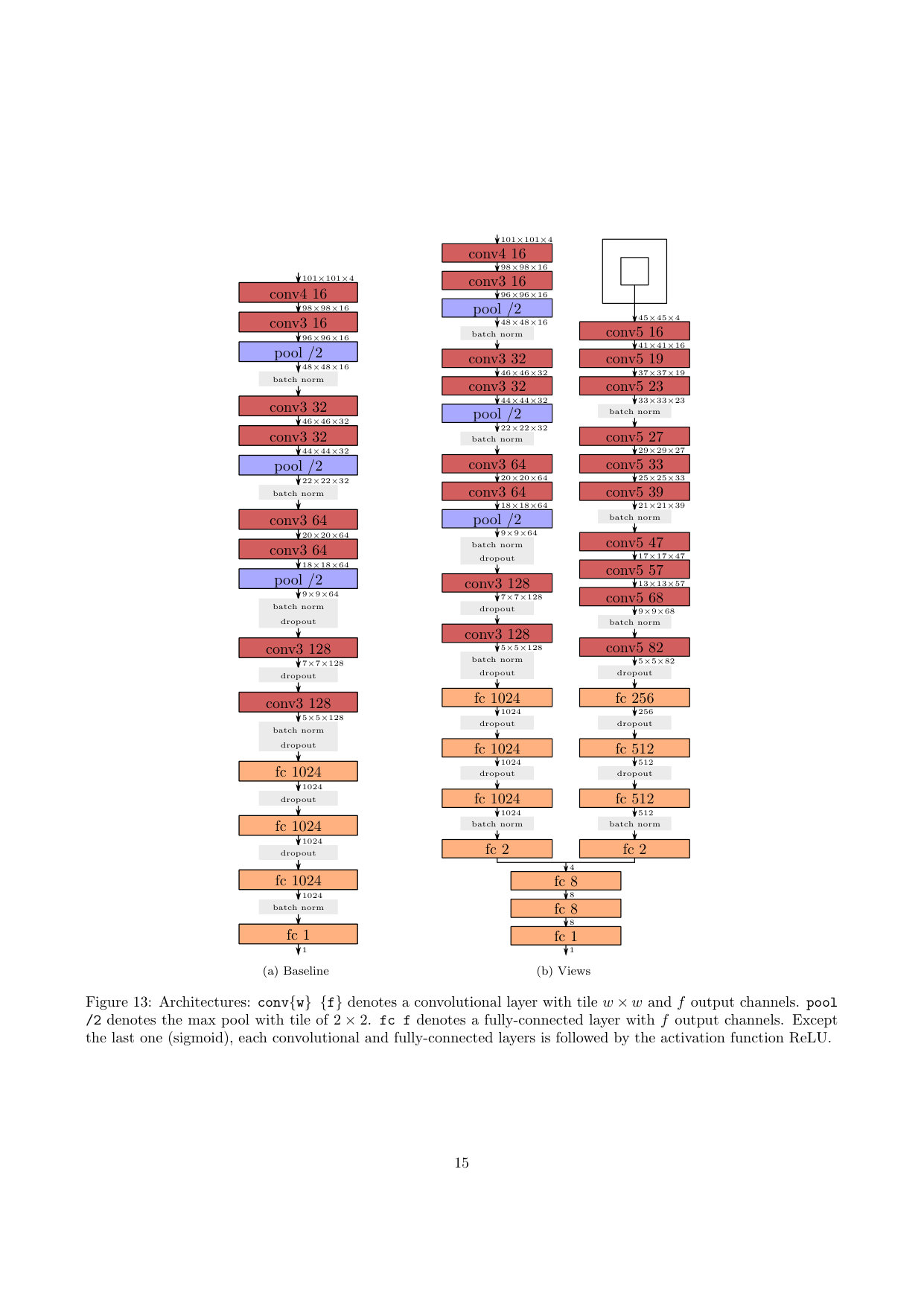 Figure 14