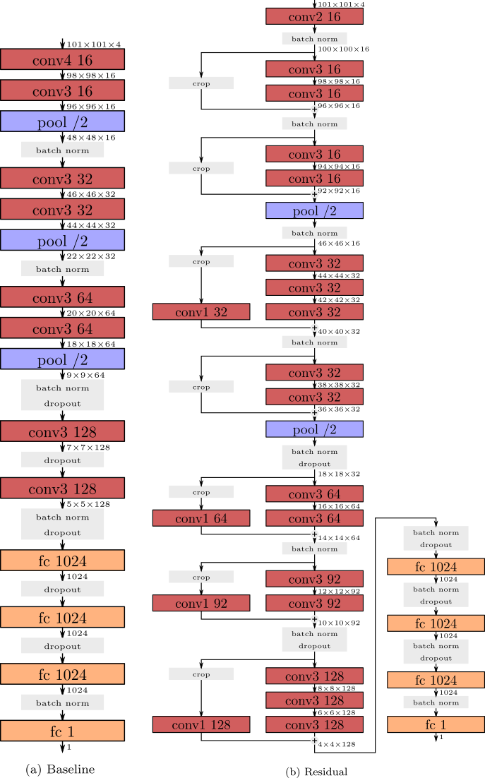 Figure 16
