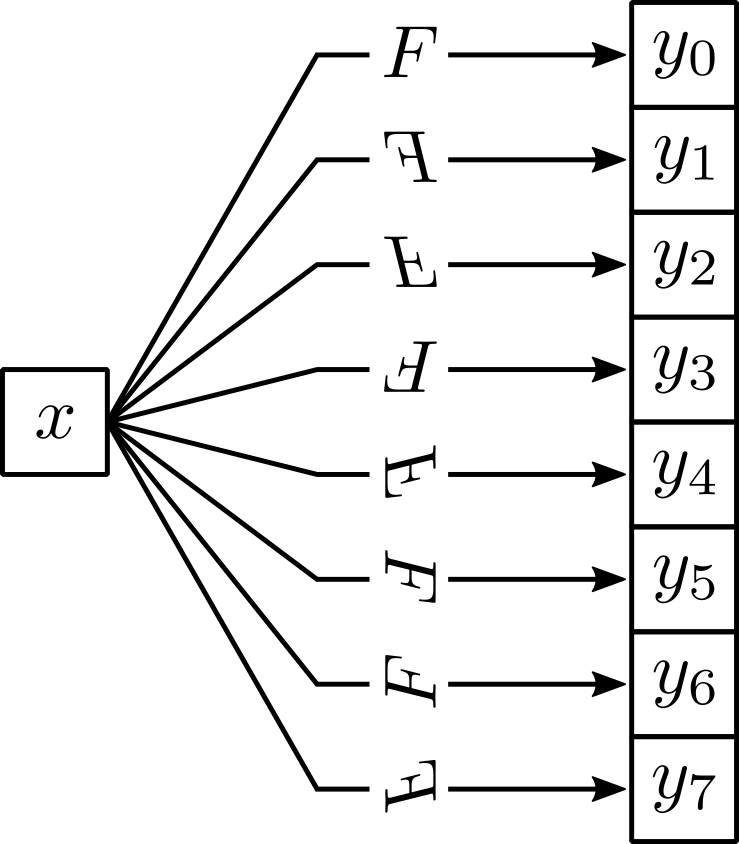 Figure 19