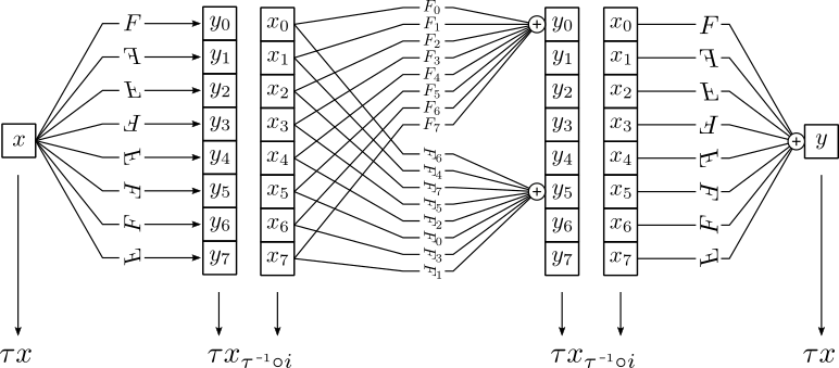 Figure 20
