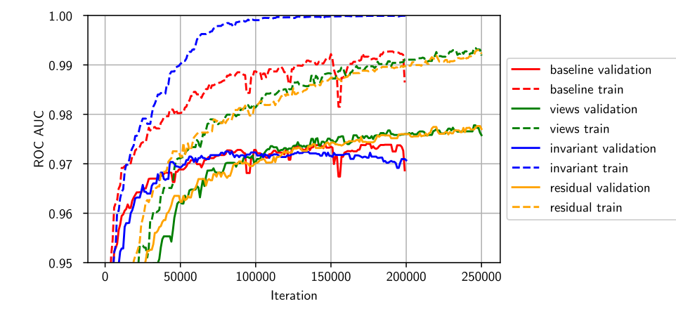 Figure 22