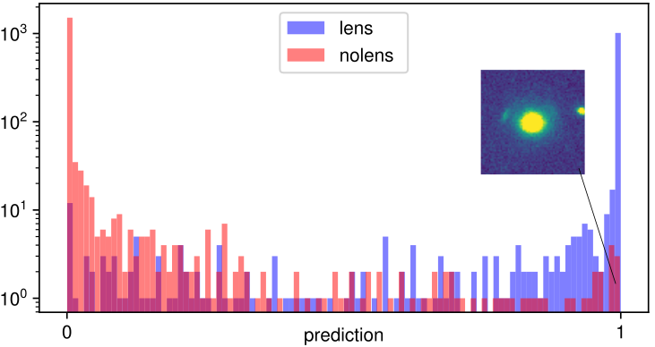 Figure 23