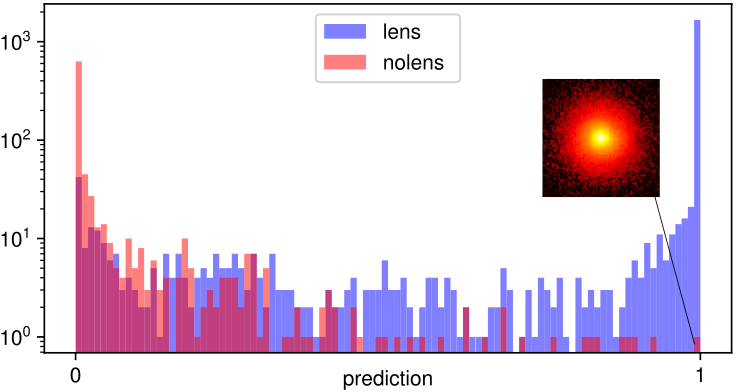 Figure 24
