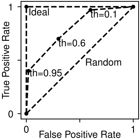 Figure 25