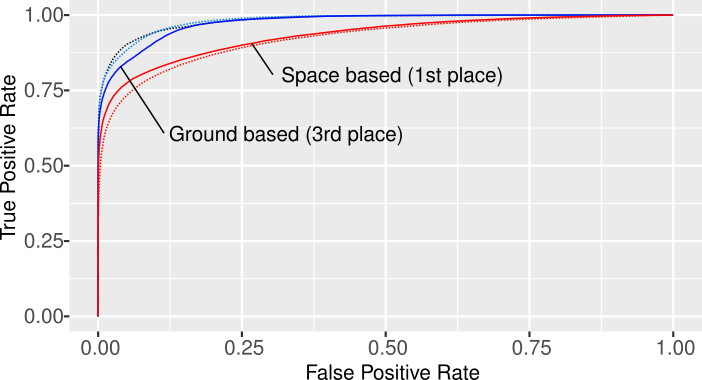 Figure 26