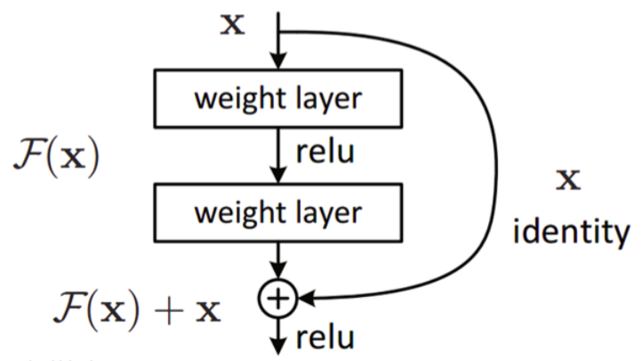 Figure 27