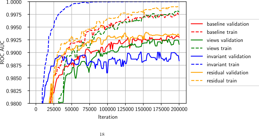 Figure 29