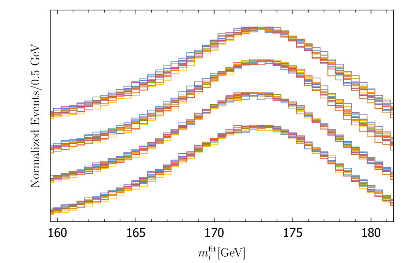 Figure 19