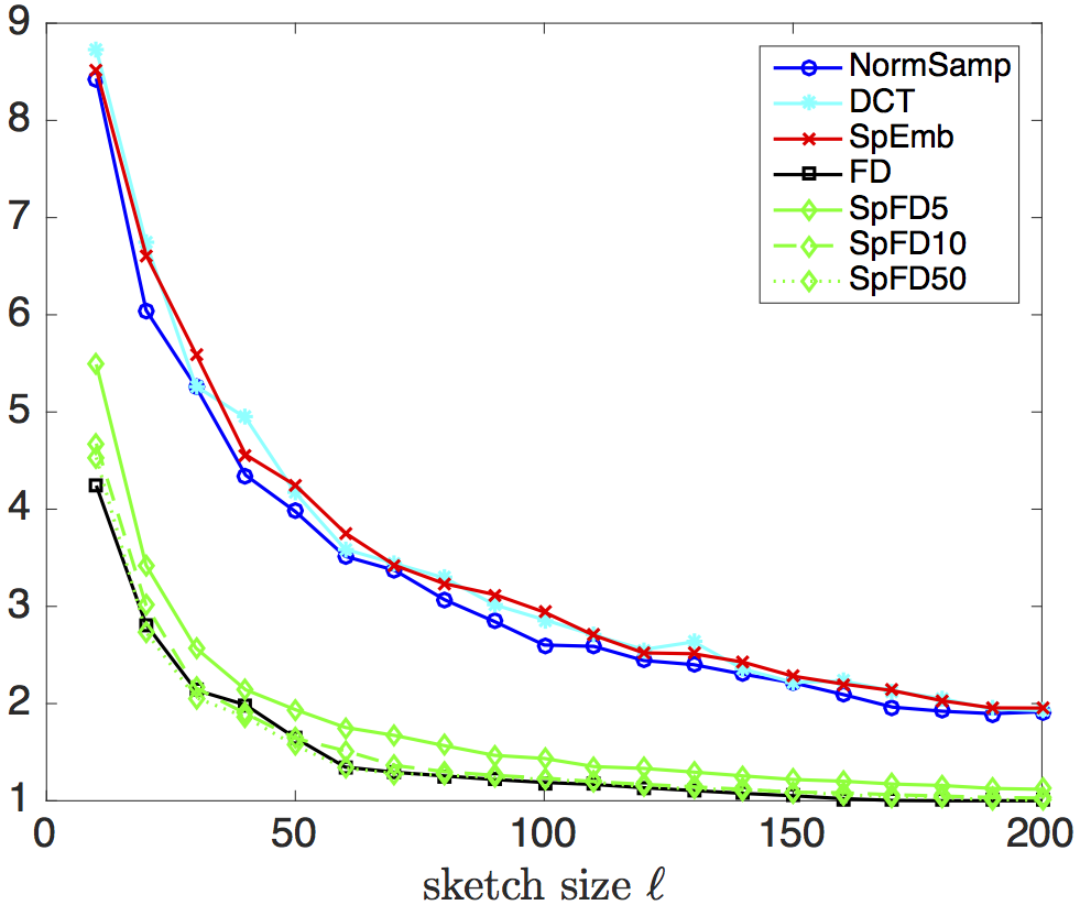 Figure 15