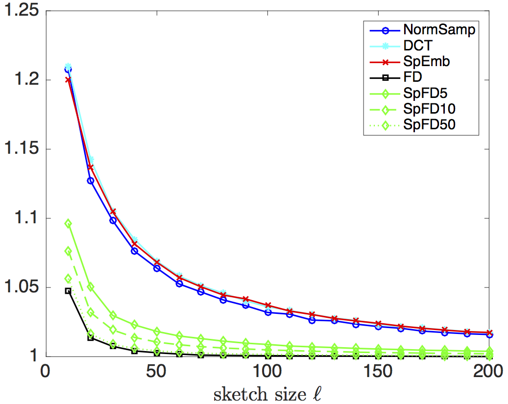 Figure 16