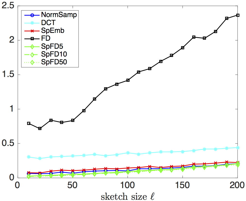 Figure 17