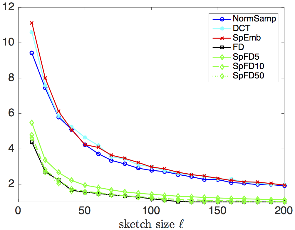 Figure 18