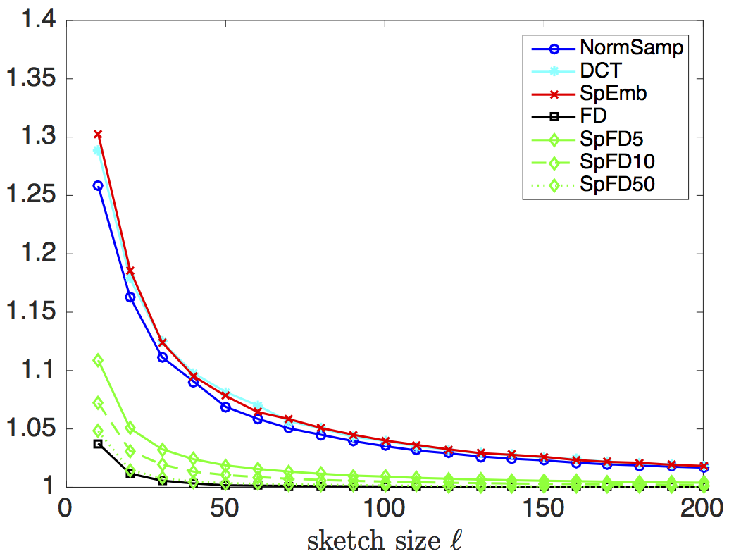 Figure 19