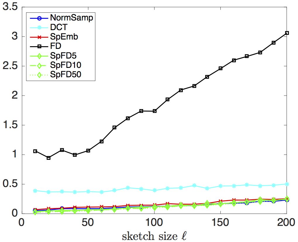 Figure 20
