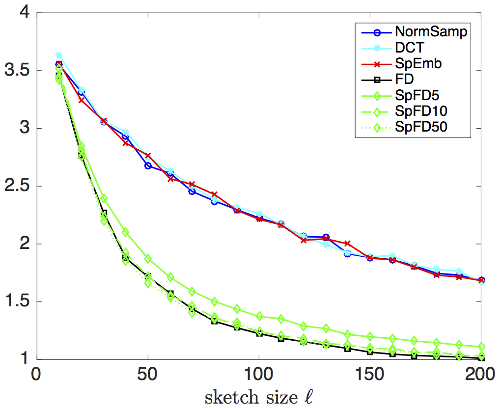 Figure 21