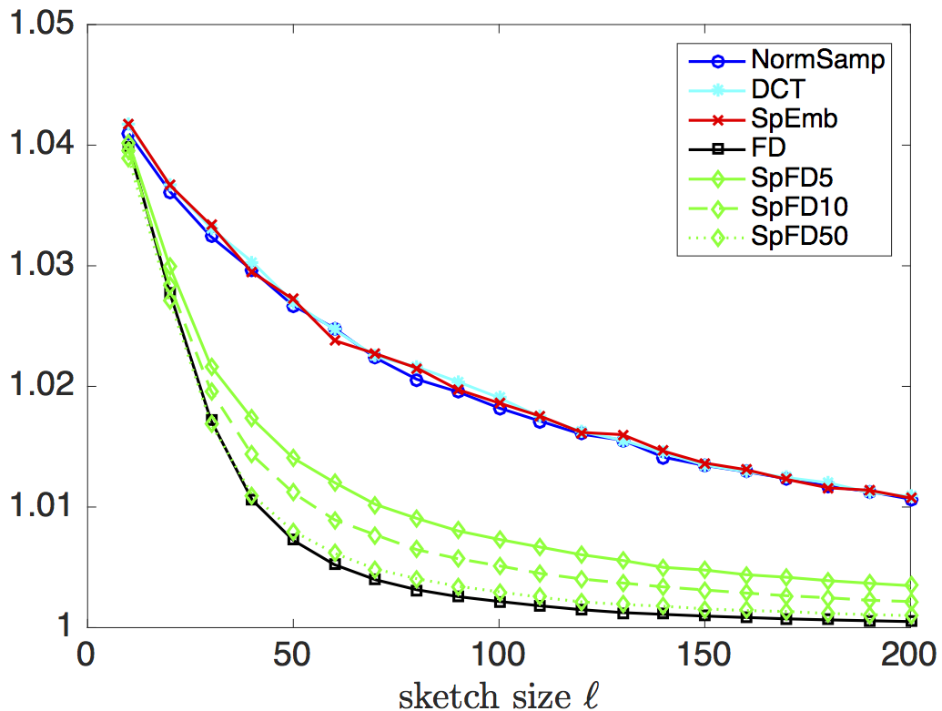 Figure 22