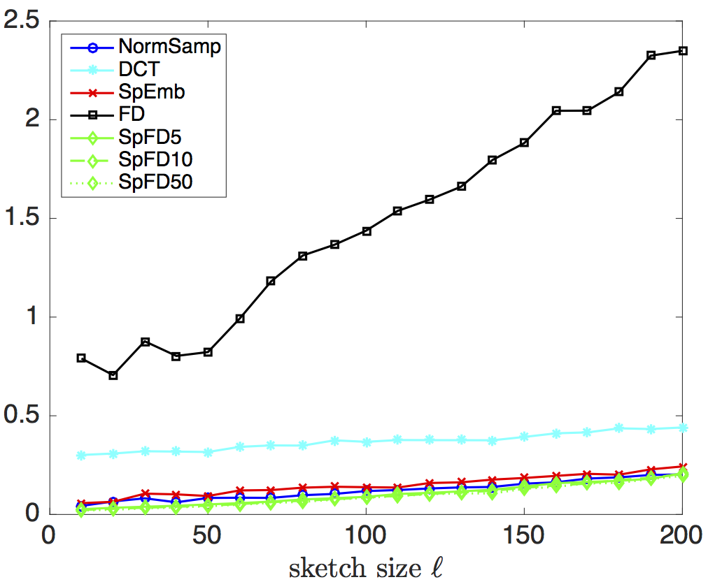 Figure 23